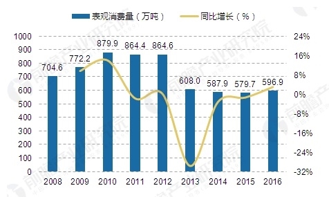 汽車潤滑油加盟